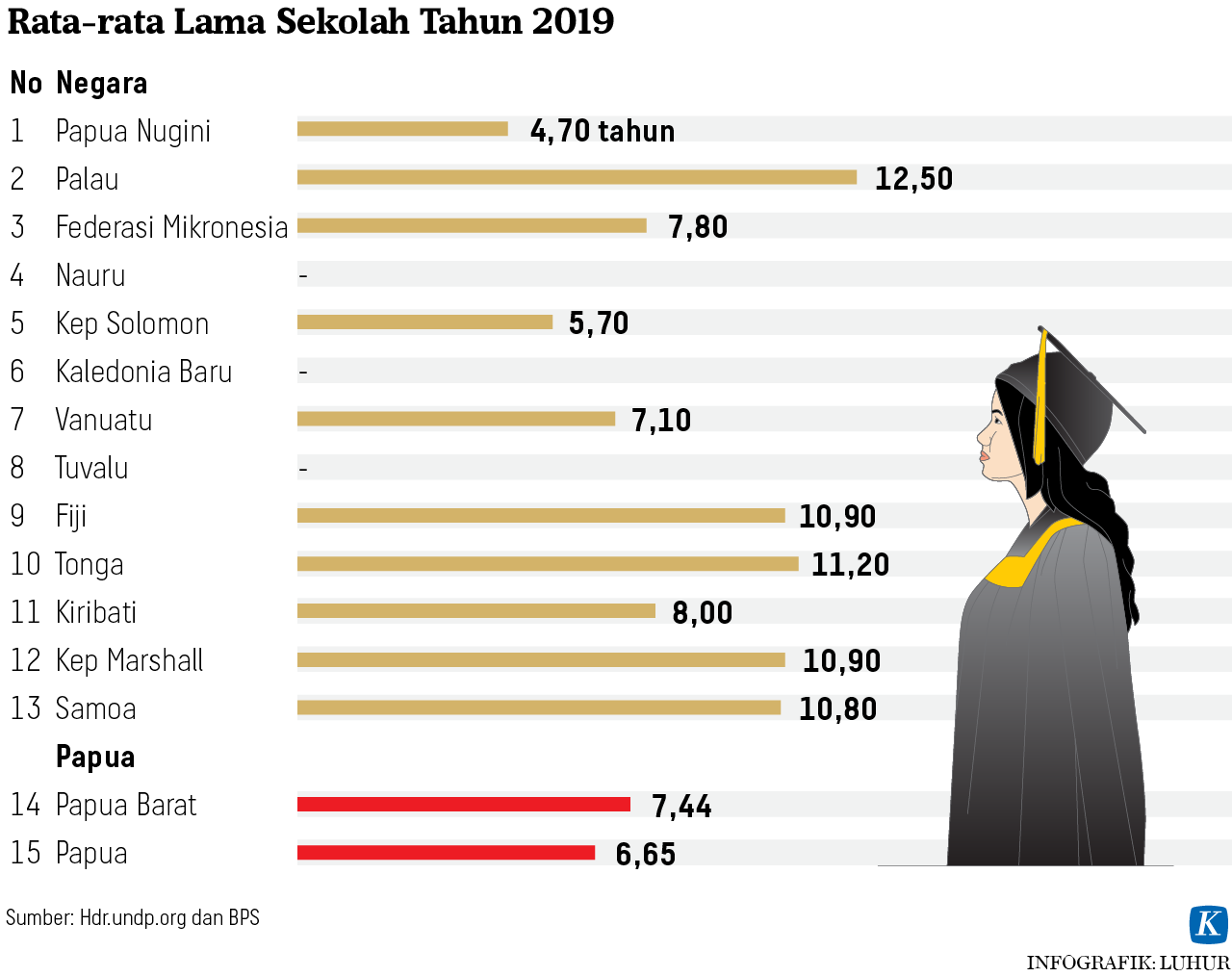 Melihat Papua dari Sudut Pandang Pasifik : Infografik (Foto : Luhur, Kompas) Melihat Papua dari Sudut Pandang Pasifik : Infografik (Foto : Luhur, Kompas)