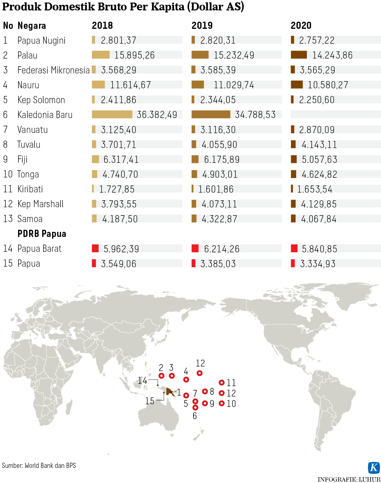 Perspektif Papua dari Sudut Pasifik : Infografik (Foto : Luhur, Kompas)